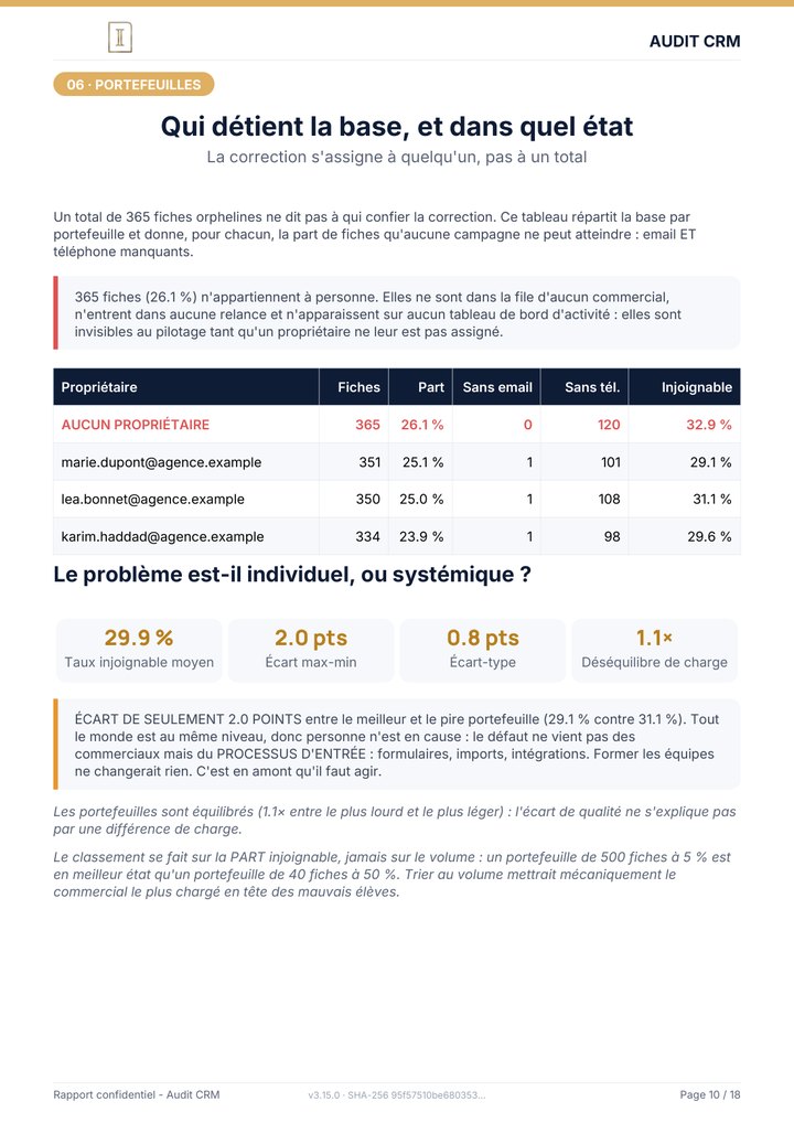 Page 10 du rapport : Qui détient la base, et dans quel état