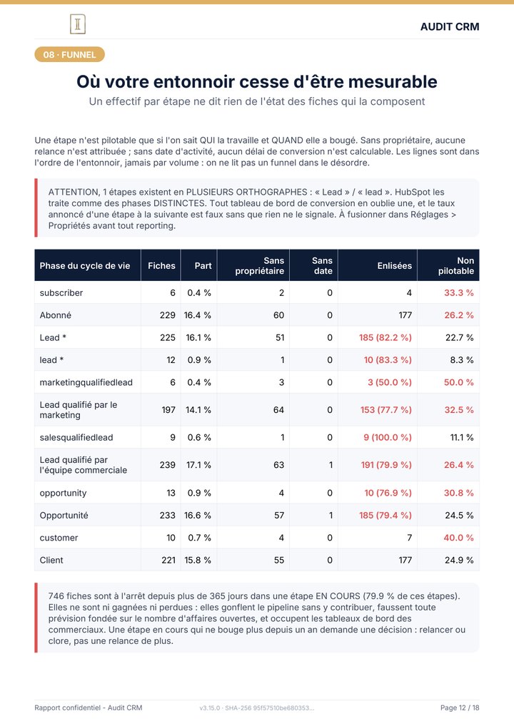 Page 12 du rapport : Où votre entonnoir cesse d'être mesurable